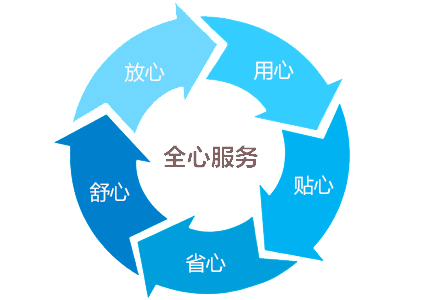 步入式淋雨試驗箱|步入式淋雨實驗室售后服務(wù)